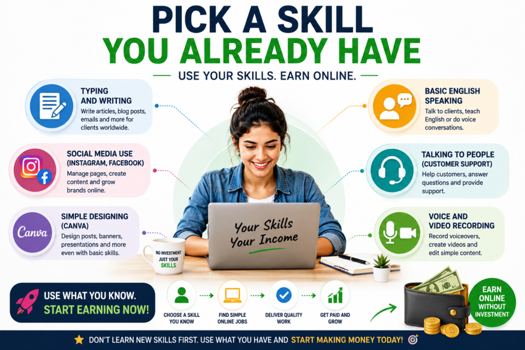 Skills to earn money online: writing, English speaking, social media, designing