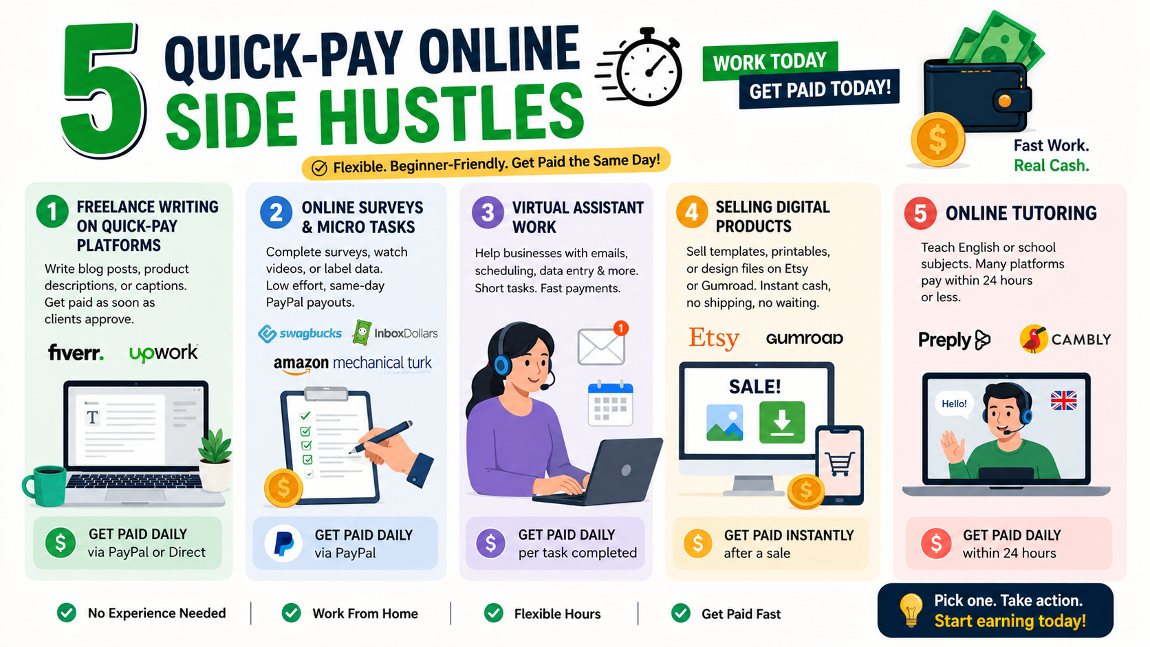 Side Hustles That Pay Daily: 15 Ways to Get Cash Same-Day 2 word image 27318 2