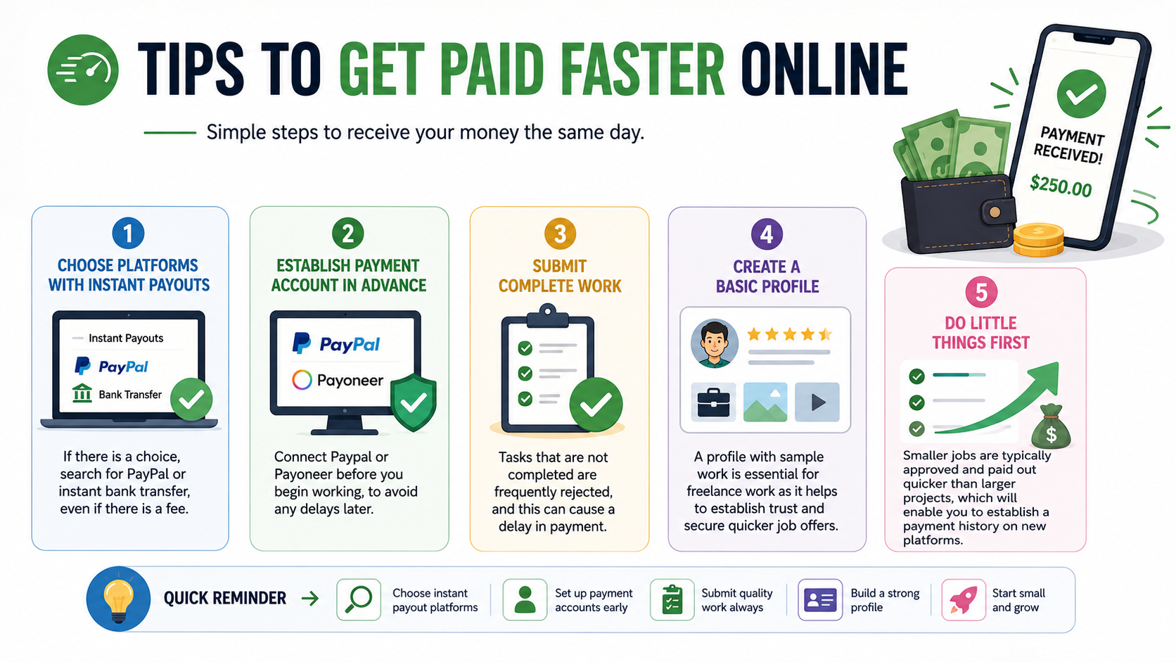 Side Hustles That Pay Daily: 15 Ways to Get Cash Same-Day 5 word image 27318 5
