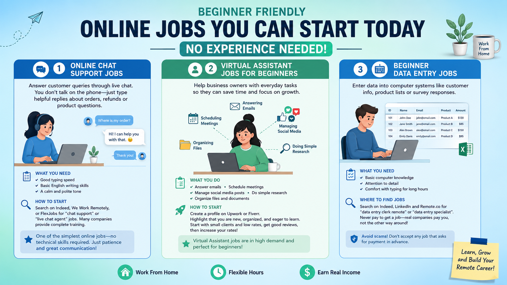 including online chat support, virtual assistant jobs, and data entry jobs