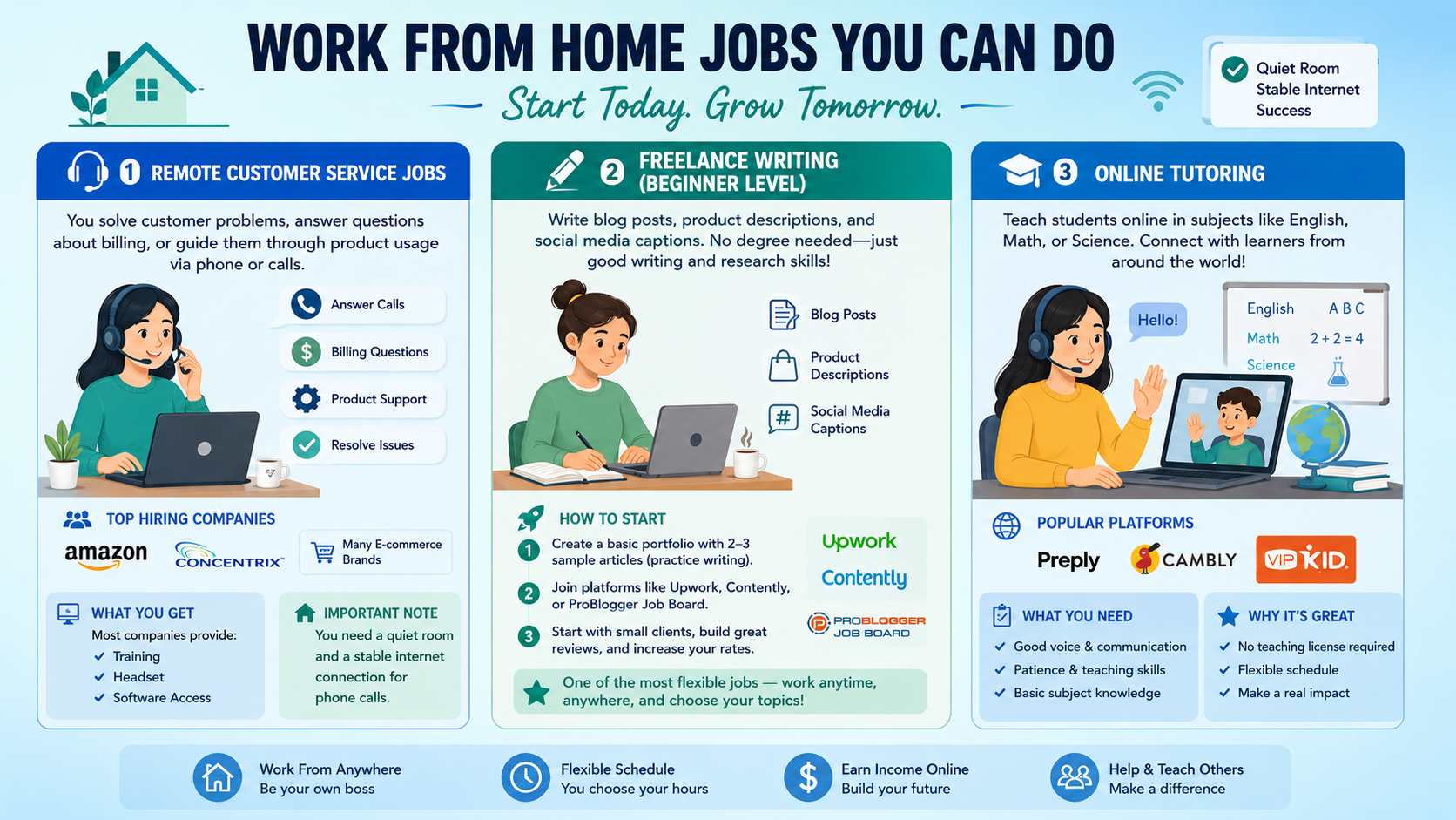 work from home start today grow tomorrow