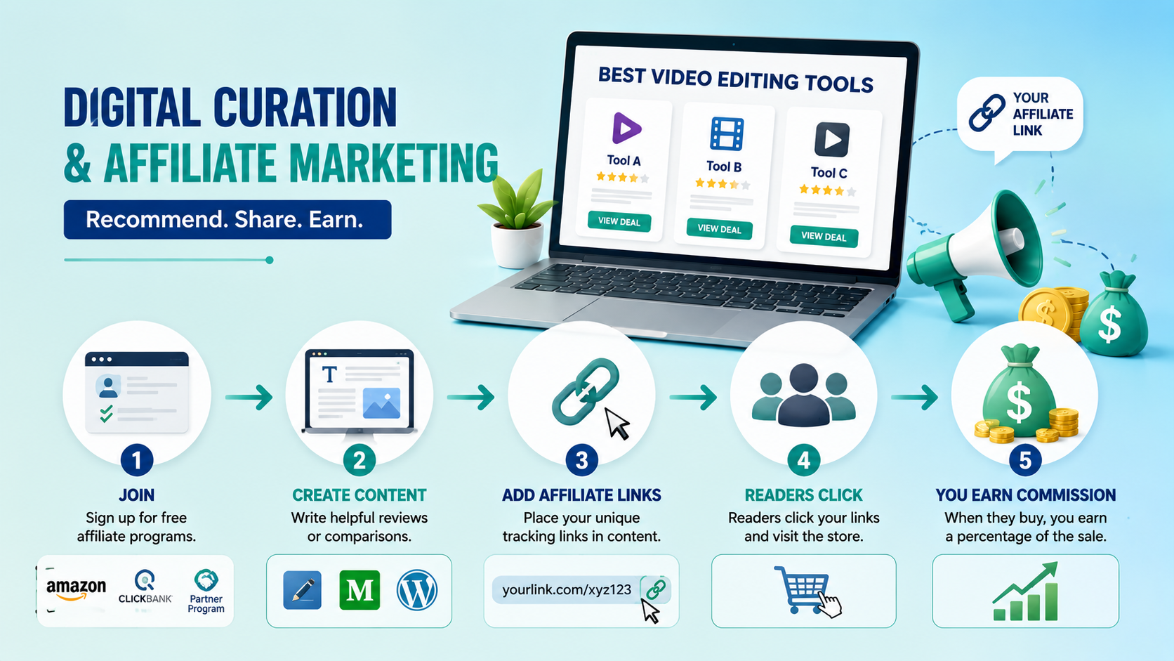 Side Hustles That Require Zero Startup Cost in 2026 3 Digital curation and affiliate marketing