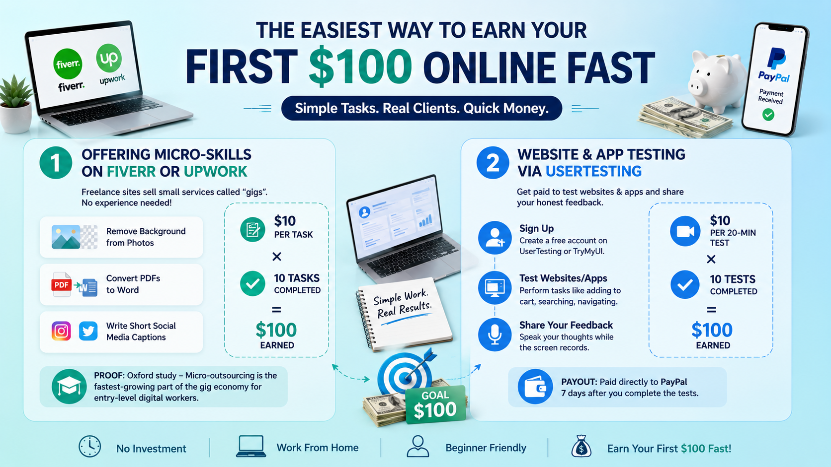 first 100$ online fast
