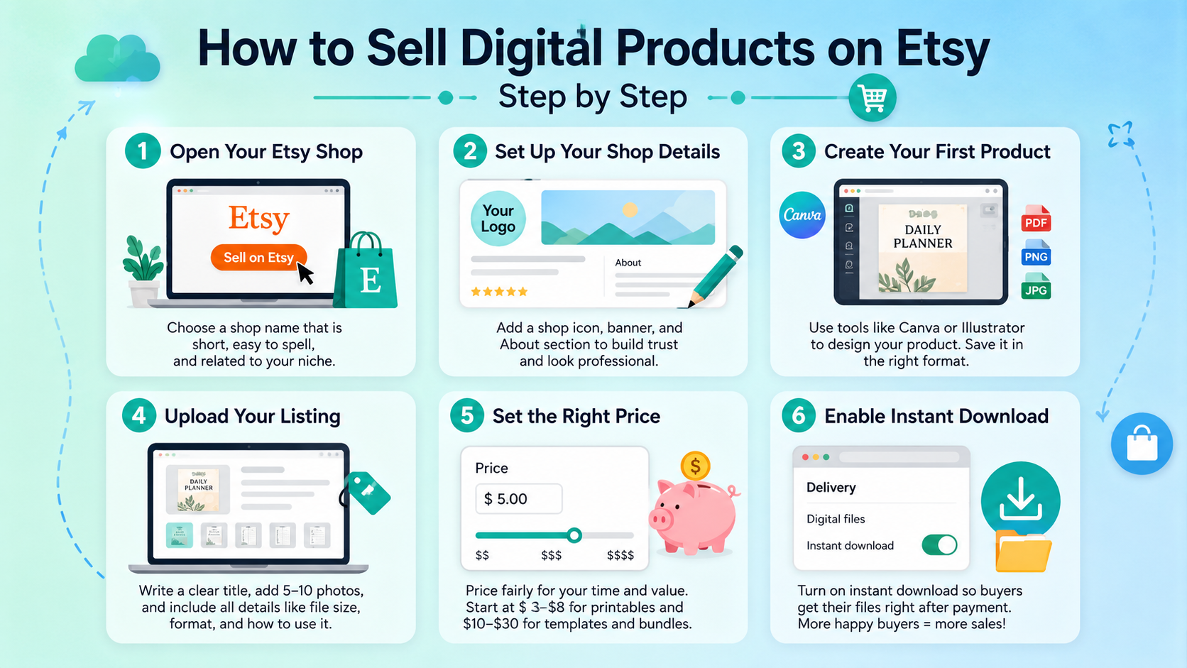 Selling Digital Products on Etsy: A Beginner's Income Guide 2 how to sell digital products on etsy