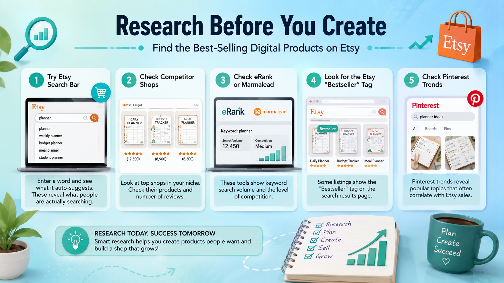 Selling Digital Products on Etsy: A Beginner's Income Guide 3 best selling digital products on etsy