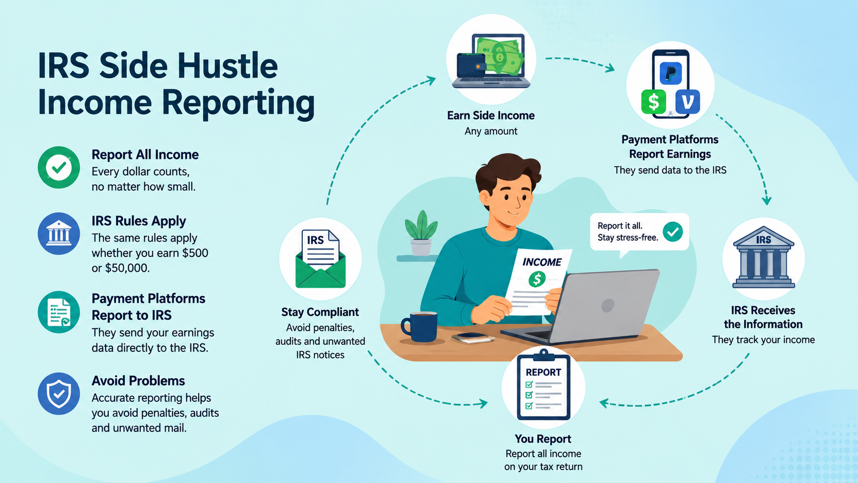 Side Hustle Income and Taxes: What Beginners Need to Know 5 IRS side hustle income reporting