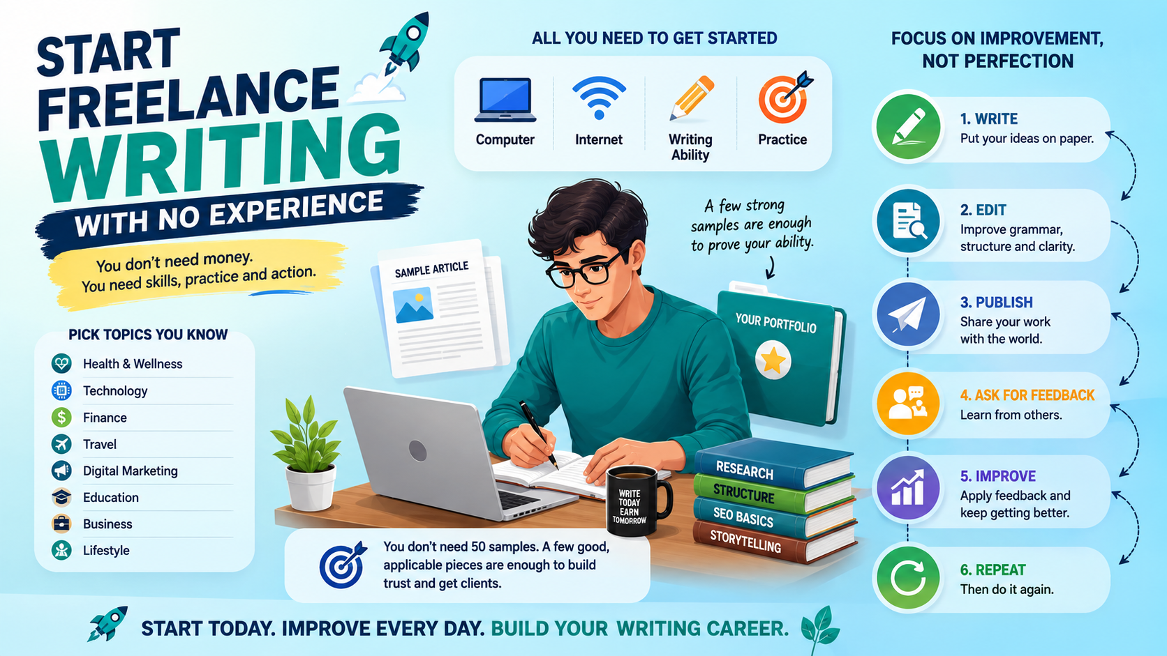 Start freelancing writing with no experience 