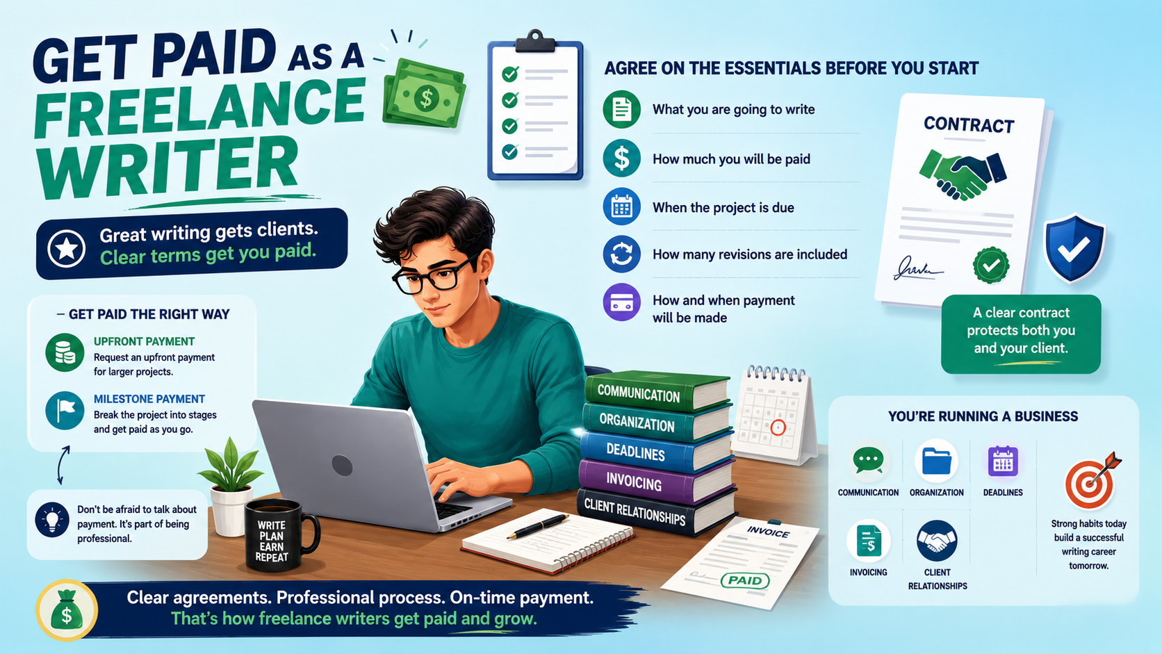 get paid as a freelance writer