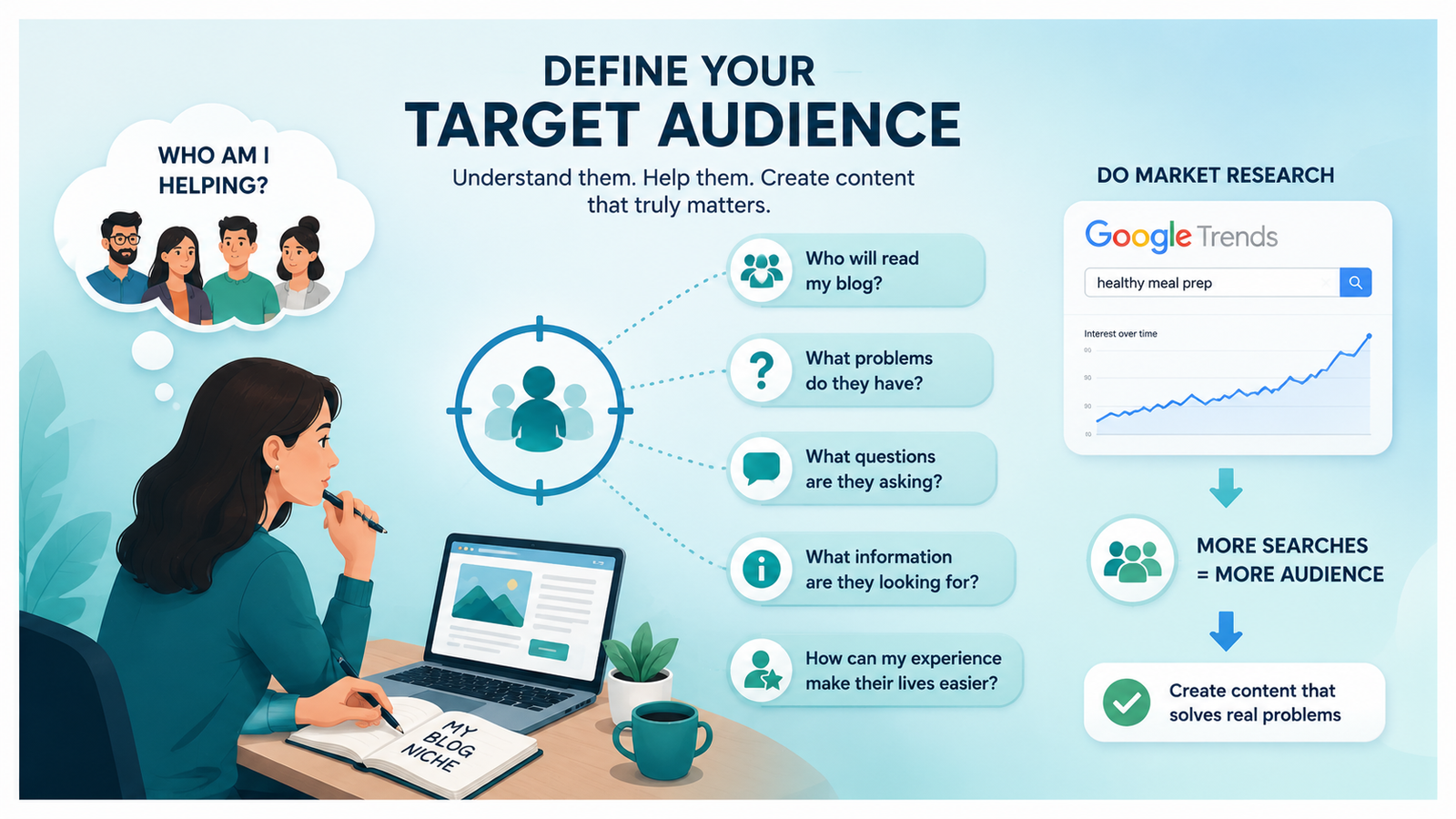 How to define your target audience when starting a successful blog