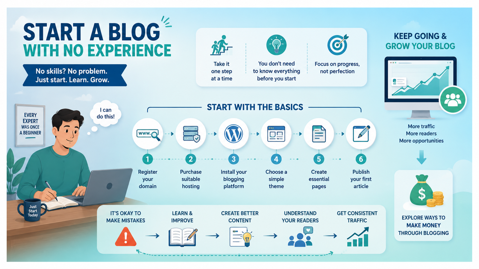 start blogging with no experience
