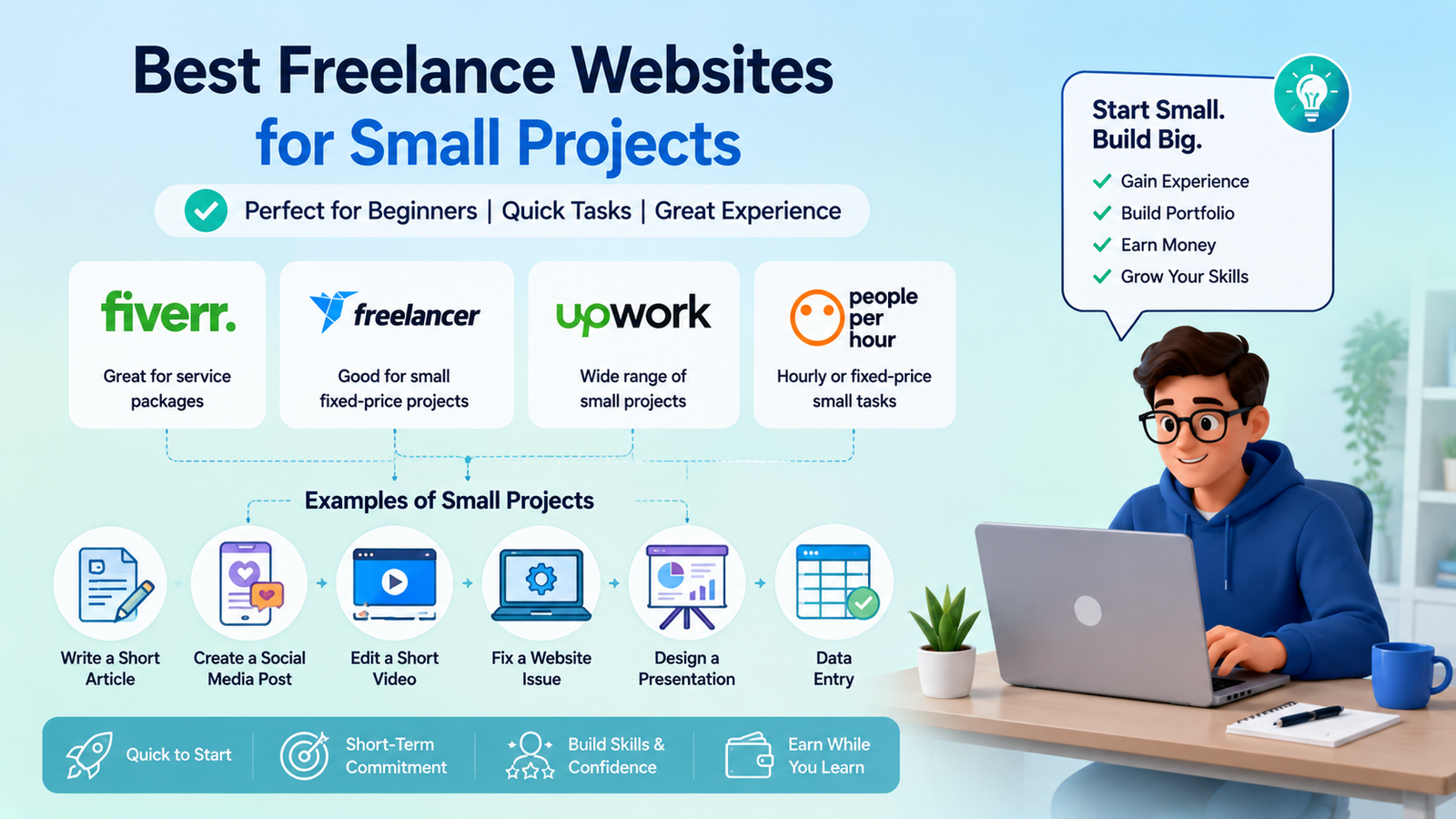 best freelance websites for small projects fiverr,upwork,freelancer people per hour