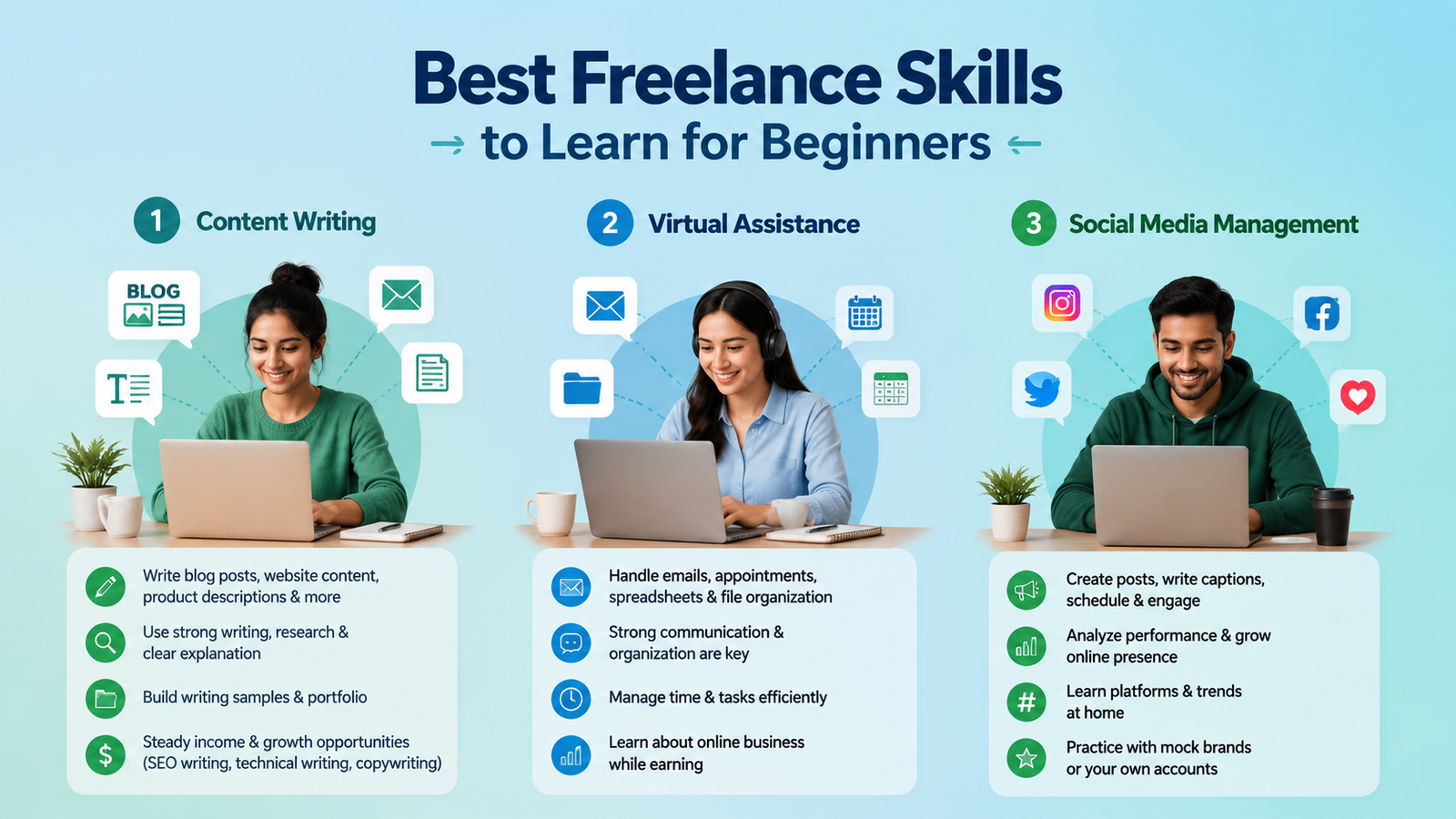 best freelane skills for beginners