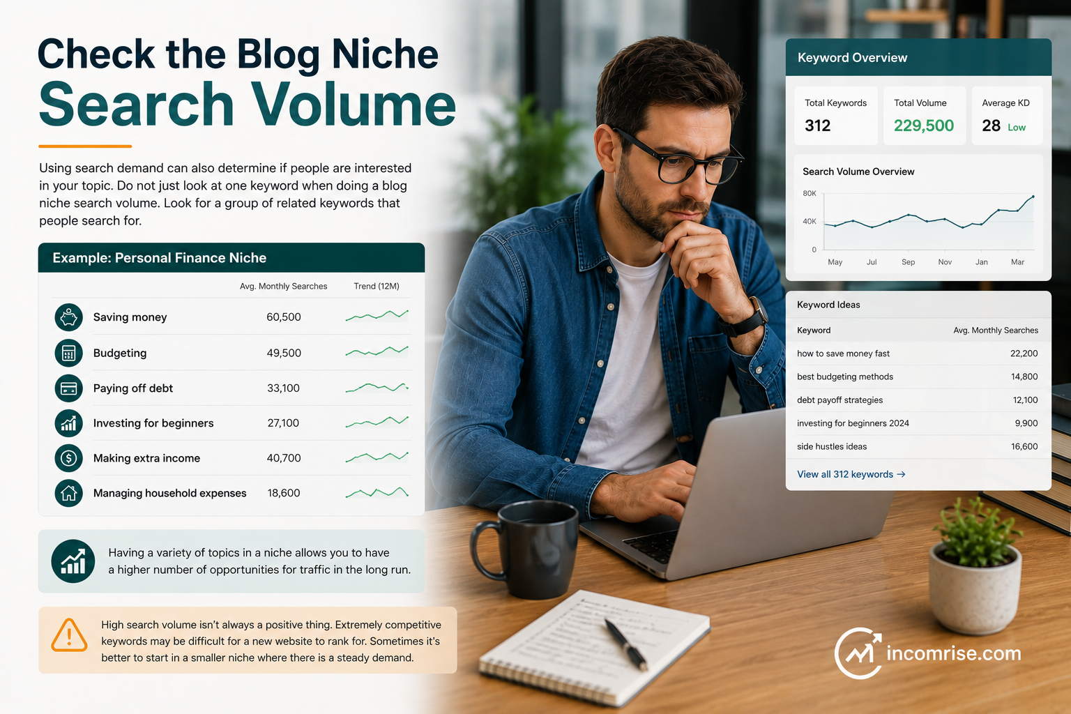 How to Choose a Blog Niche 2 Check the blog niche search volume