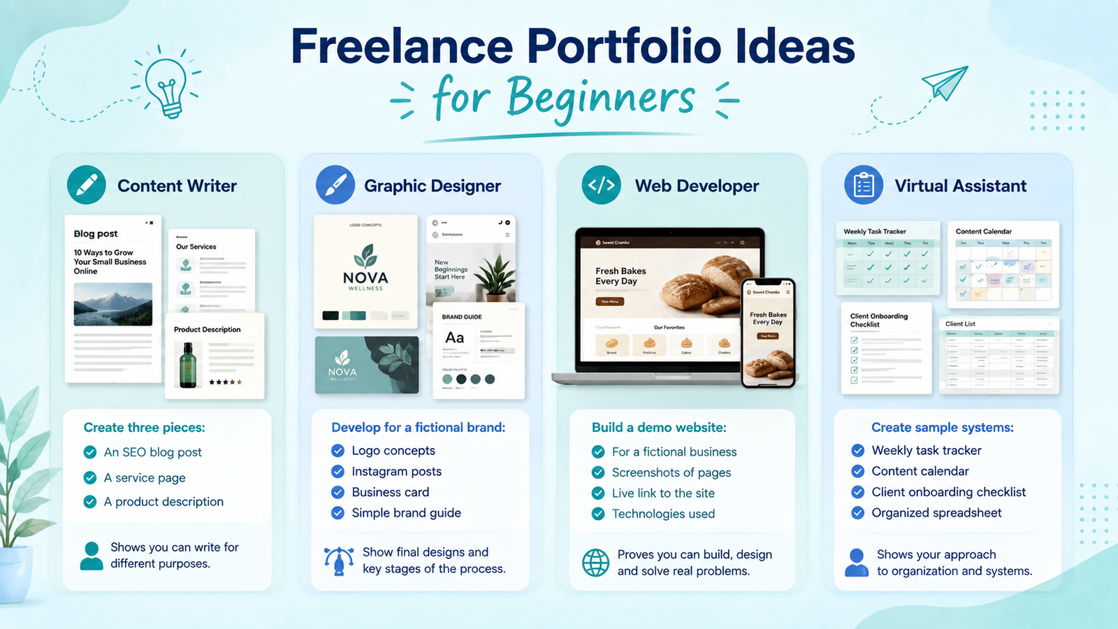 Freelance portfolio ideas for beginners — sample project examples for content writers, graphic designers, web developers, and virtual assistants