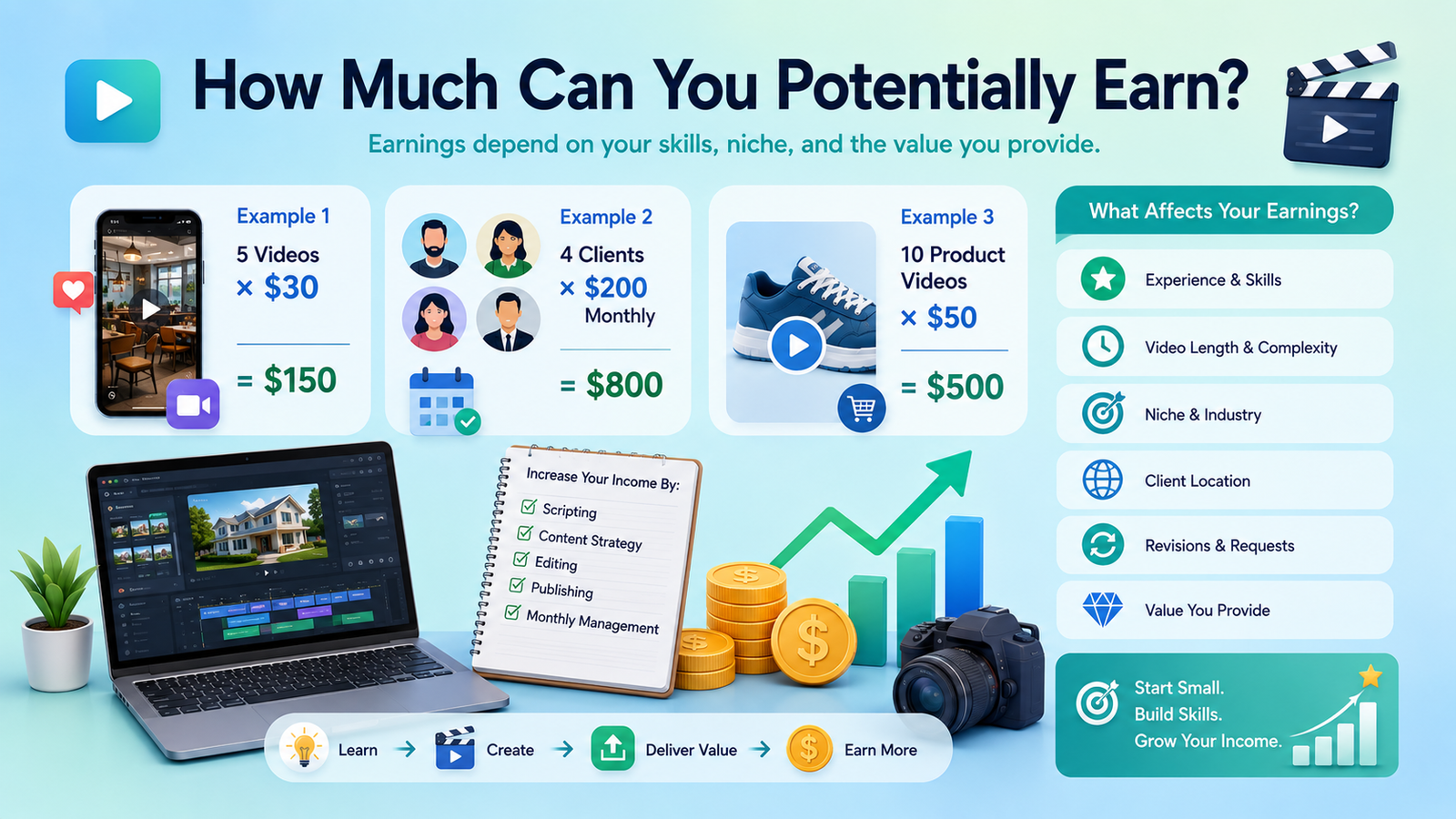 AI Video Side Hustle: The Easy Way to Earn Money From Home 2 AI video side hustle earnings example showing how much you can make with video editing, product videos, and client work