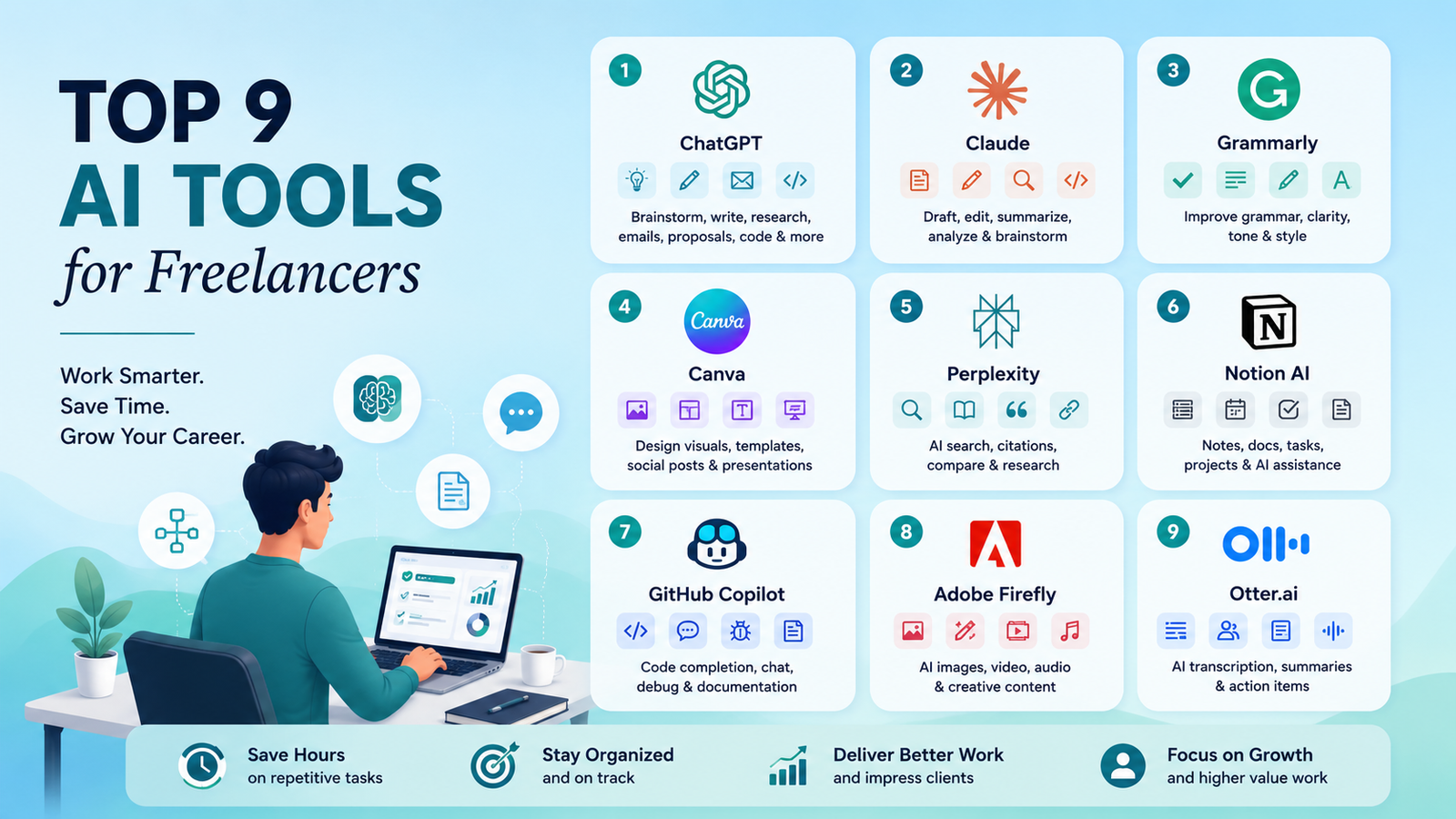Transform Your Freelance Career: 9 Essential AI Tools for Success 2 top 9 AI tools for freelancer