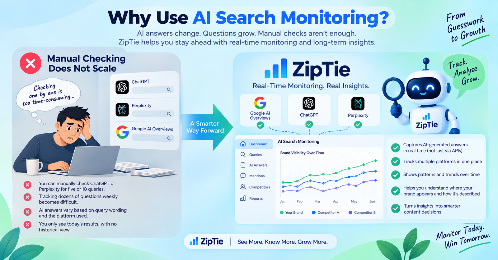 Why Use AI Search Monitoring?
