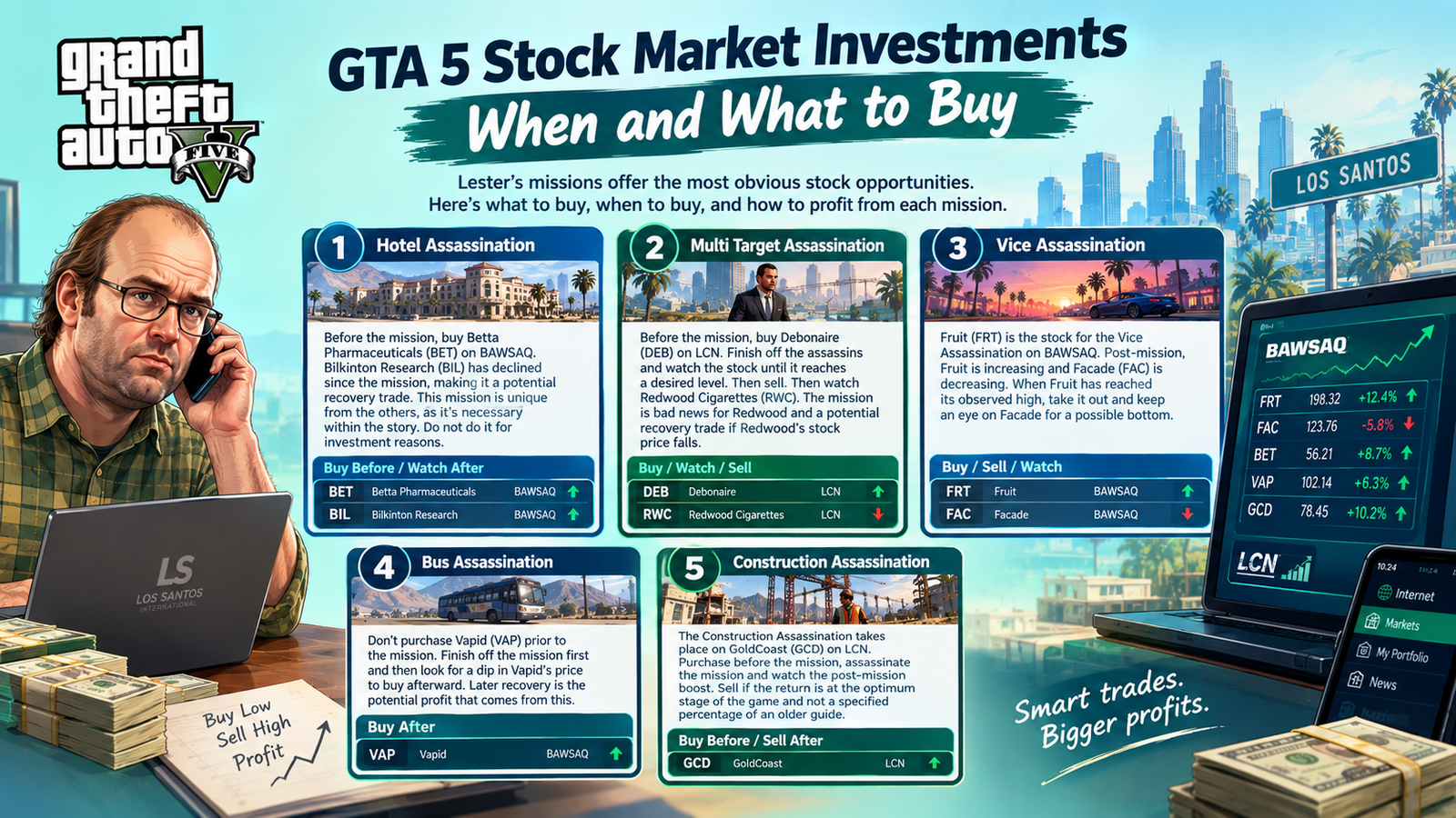 GTA 5 stock market investments when and what to buy