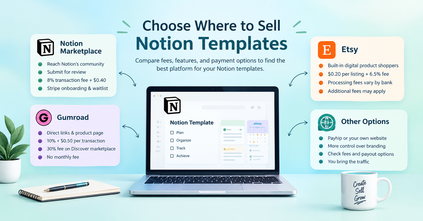 Sell Notion Templates: 7 Simple Steps to Build Passive Income in 2026 2 choose best places to sell notion templates