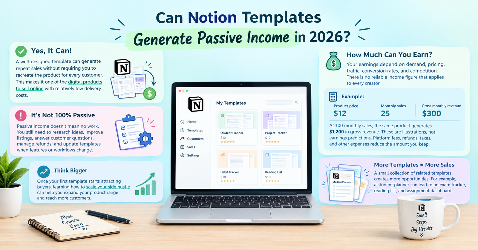 Sell Notion Templates: 7 Simple Steps to Build Passive Income in 2026 4 can notion templates generate passive income in 2026